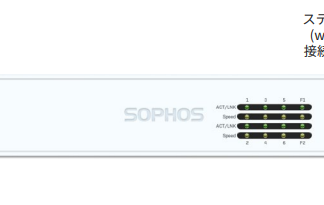 Sophos XGS 138
