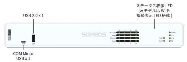 Sophos XGS 138
