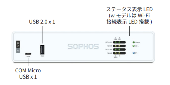 Sophos XGS 88w